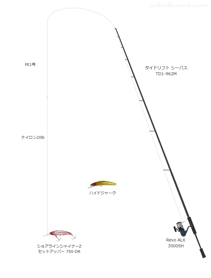 【四万十川】 セットアッパー S-DR 75S-DRのためのシーバスタックル【タイドリフト シーバス TD1-962M】