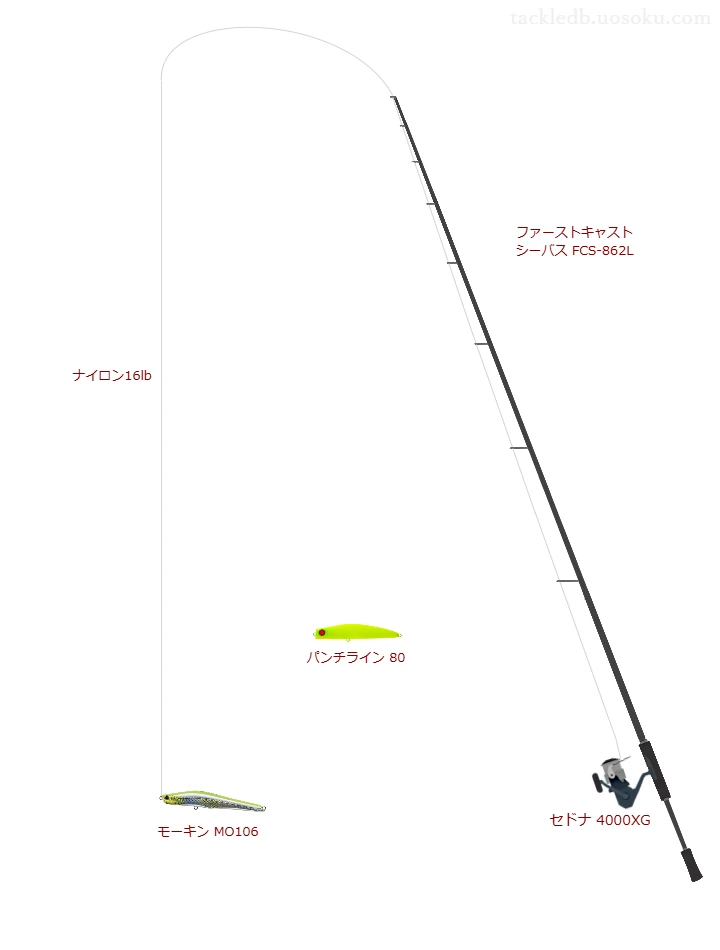 ファーストキャスト シーバス FCS-862Lとナイロン16lbラインによるシーバスタックル