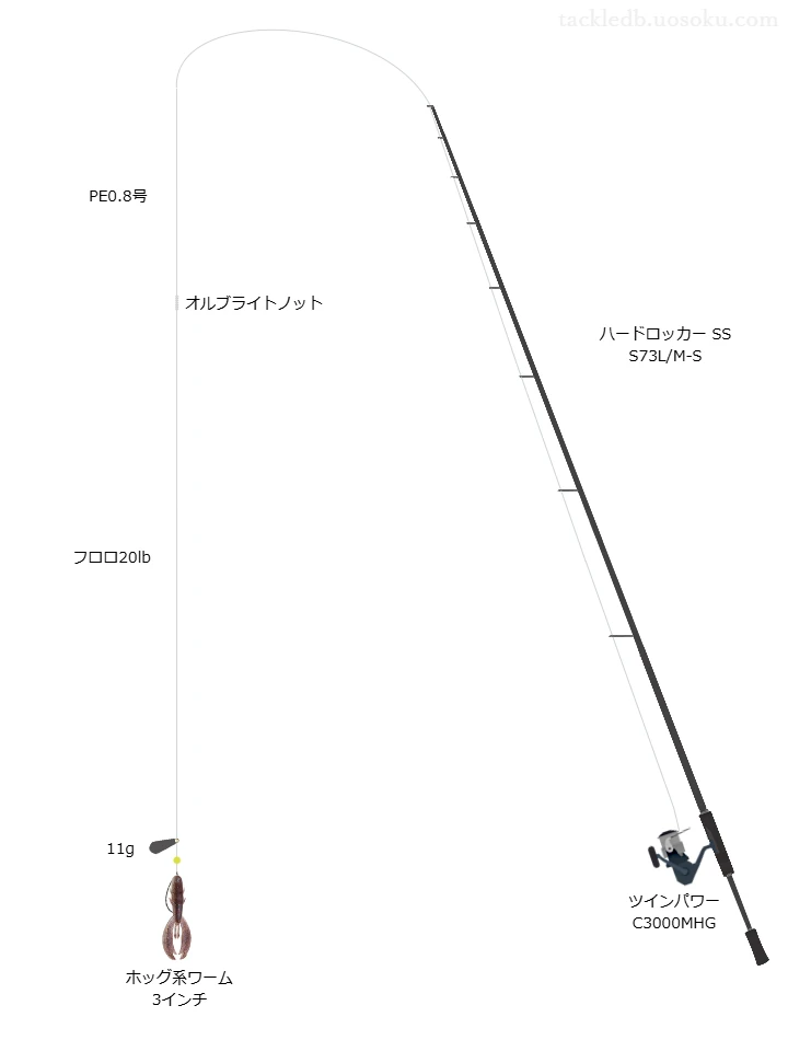 ロックフィッシュ狙いワーム用スピニングタックル
