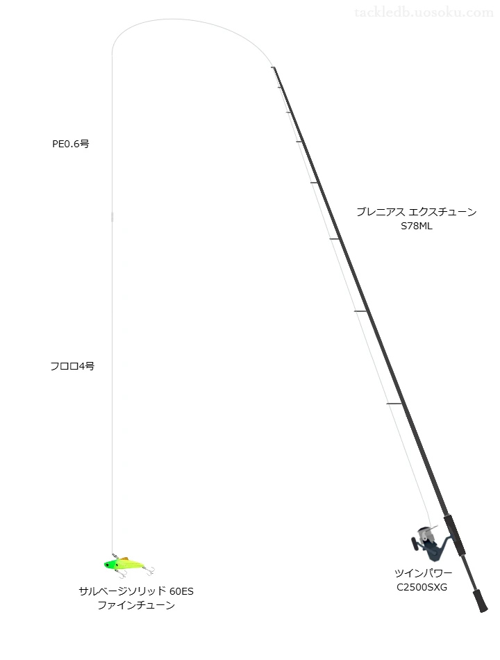 瀬戸内海インショアルアーゲームタックル【サルベージソリッド60ESファインチューン 】