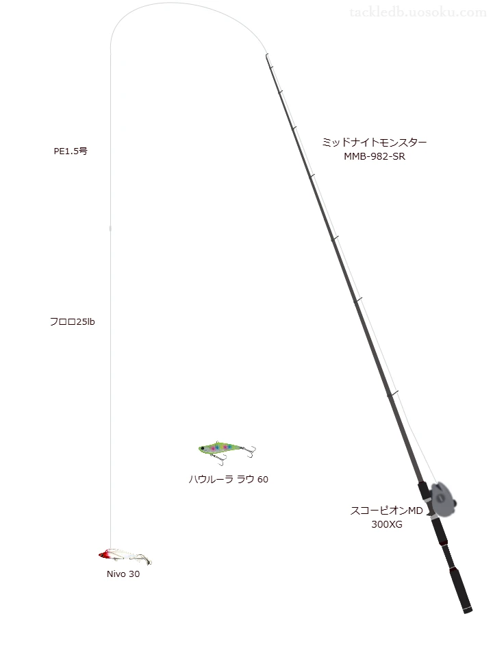 ミッドナイトモンスター MMB-982-SRとシマノのリールでNivo 30を使用するタックル