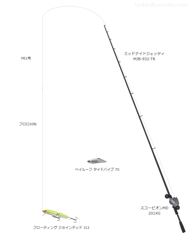 ミッドナイトジェッティ MJB-932-TRとシマノのリールでフローティング ジョインテッド J13を使用するタックル