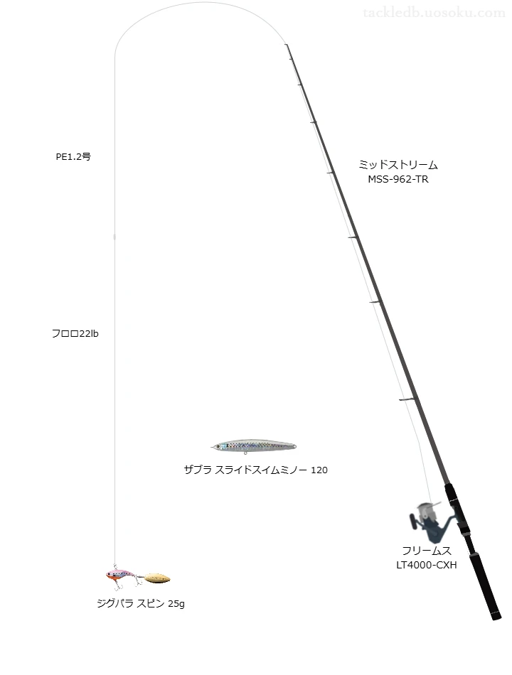 ミッドストリーム MSS-962-TRを使用した最強シーバスタックル