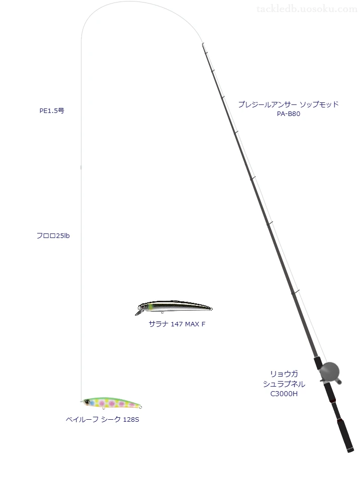 シーク 128Sを使いこなすタックル【仮想インプレ】