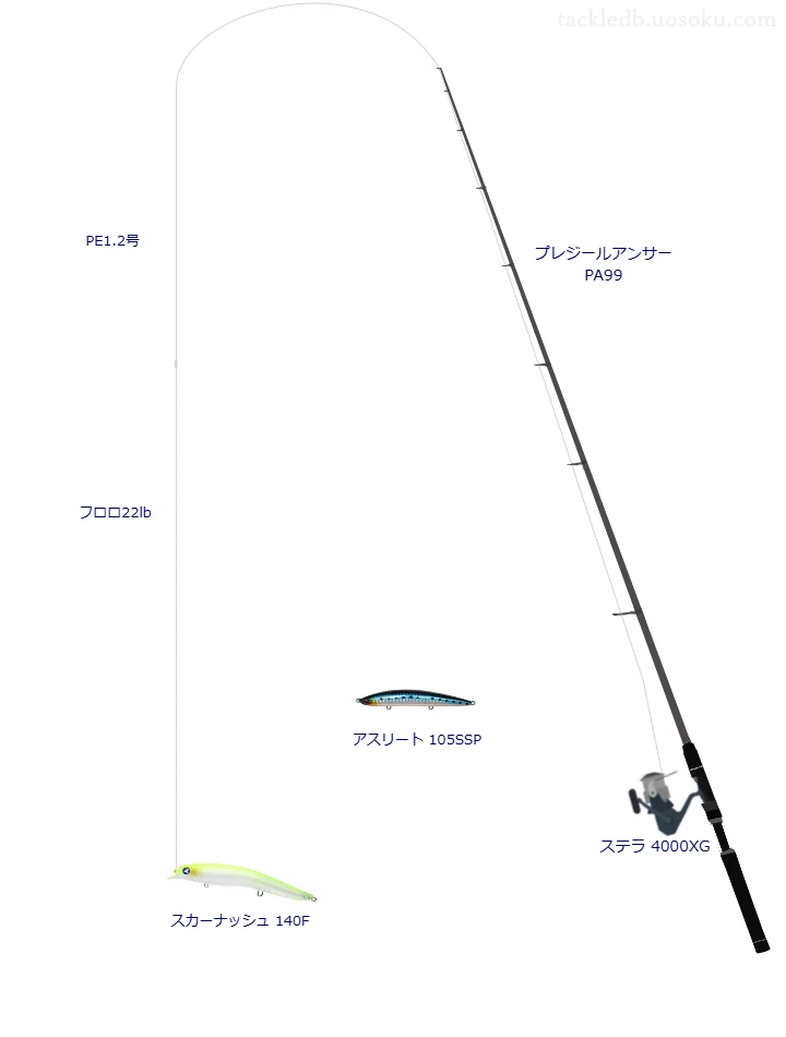 ステラ 4000XGにプレジールアンサー PA99を合わせるシーバスタックル