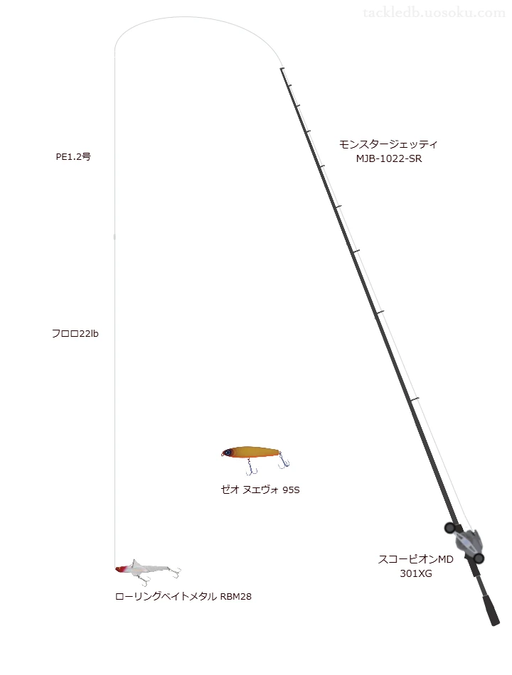 モンスタージェッティ MJB-1022-SRとスコーピオンMD 301XGによる高級シーバスタックル【仮想インプレ】
