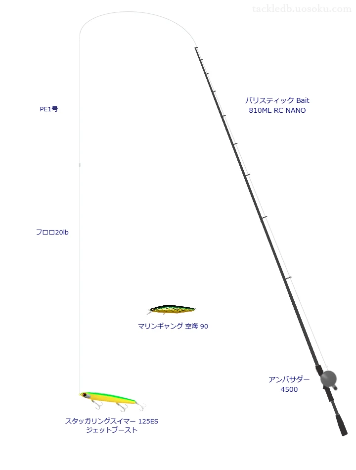 中級者向けシーバスタックル。バリスティック Bait 810ML RC NANOとアブガルシアのリール