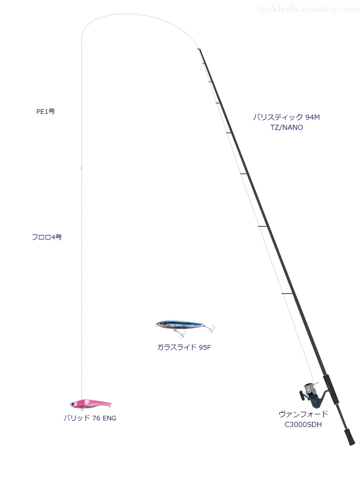 ヴァンフォード C3000SDHにバリスティック 94M TZ/NANOを合わせるシーバスタックル