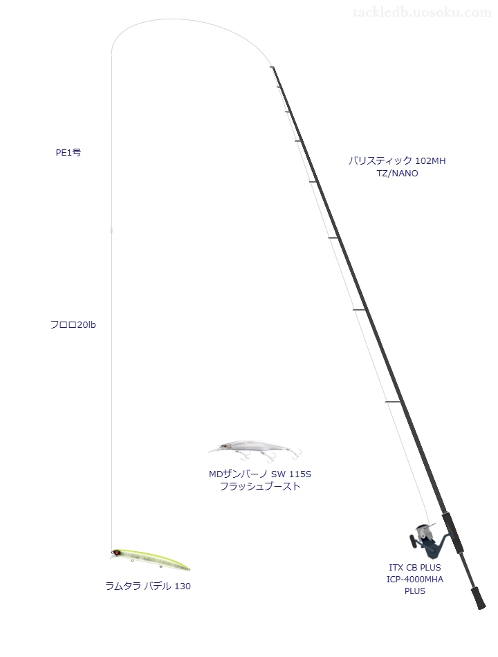 バリスティック 102MH TZ/NANOを使用した最強シーバスタックル