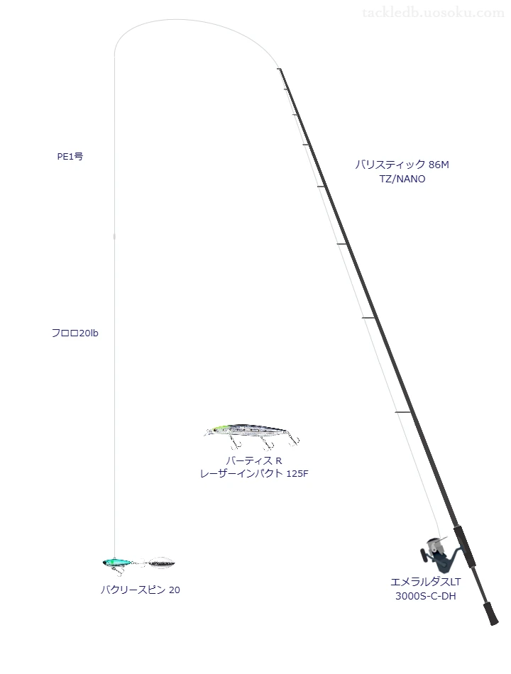 バリスティック 86M TZ/NANO,エメラルダスLT 3000S-C-DH,ミノーを使うシーバスタックル【仮想インプレ】