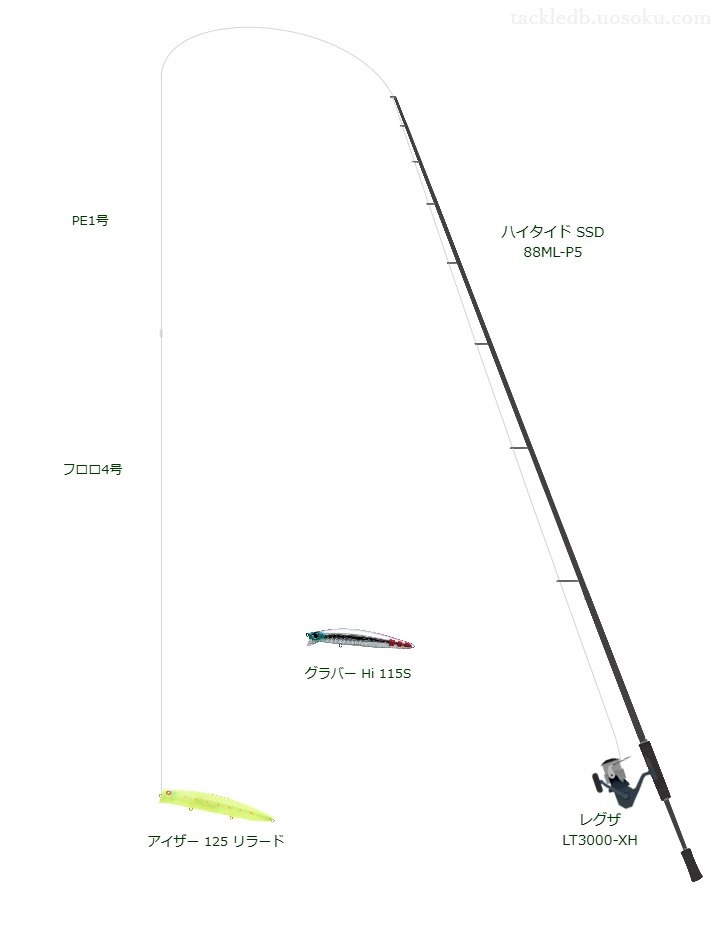 レグザ LT3000-XHにハイタイド SSD 88ML-P5を合わせるシーバスタックル