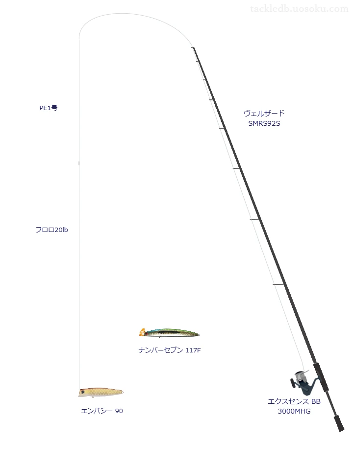ヴェルザード SMRS92Sとエクスセンス BB 3000MHG,PE1号によるシーバスタックル