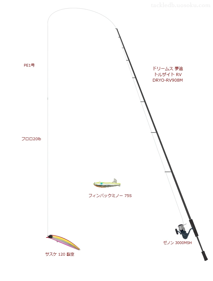 ドリームス 夢追 トルザイト RV DRYO-RV908Mとミノーによるシーバスタックル【Vインプレ】