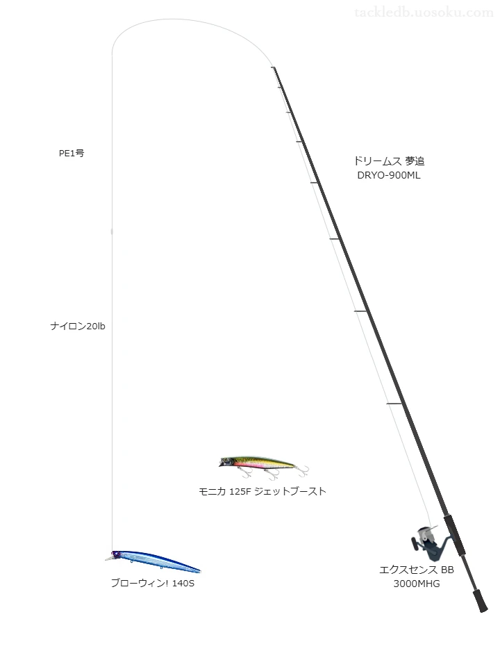 ロッドはARES,リールはシマノでブローウィン! 140Sを使うシーバスタックル。【手取川】