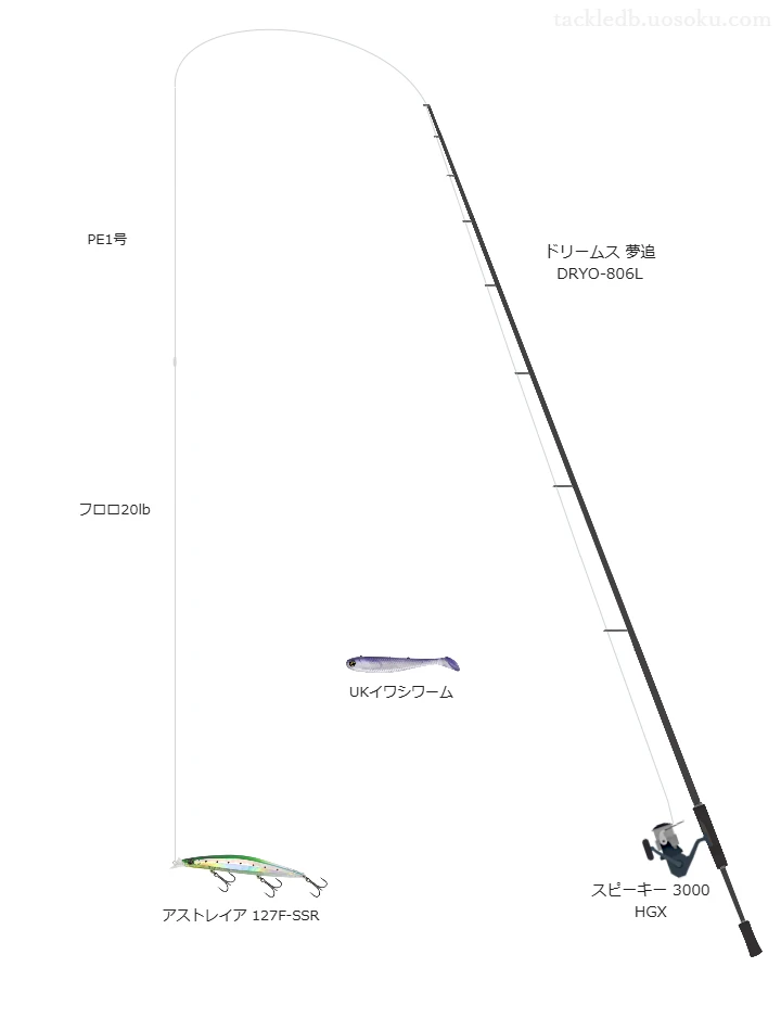 ドリームス 夢追 DRYO-806Lとスピーキー 3000 HGX,アストレイア 127F-SSRによるシーバスタックル【仮想インプレ】