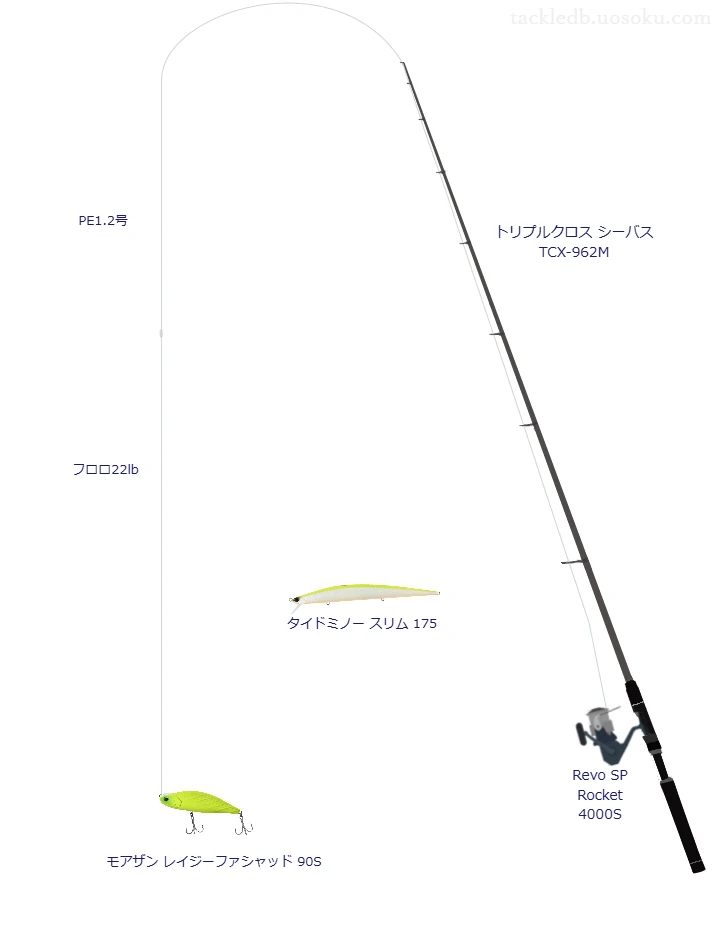 トリプルクロスシーバス TCX-962MとRevo SP Rocket 4000S,レイジーファシャッド 90Sによるシーバスタックル【仮想インプレ】