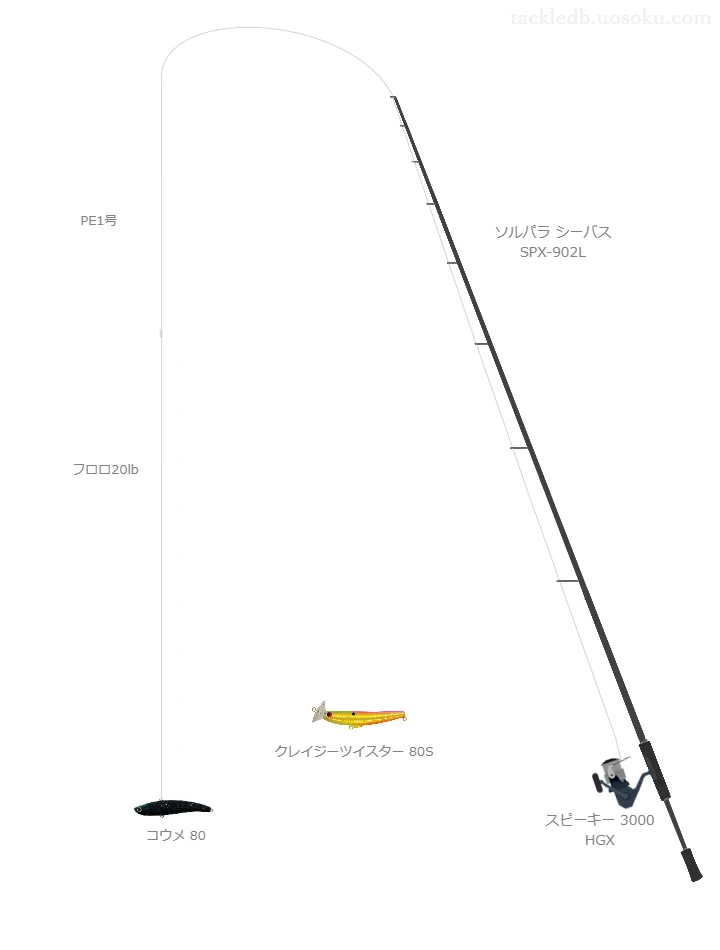  ソルパラシーバス SPX-902Lとスピーキー 3000 HGX,コウメ 80によるシーバスタックル【仮想インプレ】