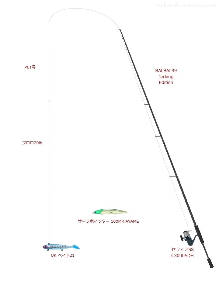 BALBAL99 Jerking EditionとシマノのリールでUK ベイト21を使用するタックル