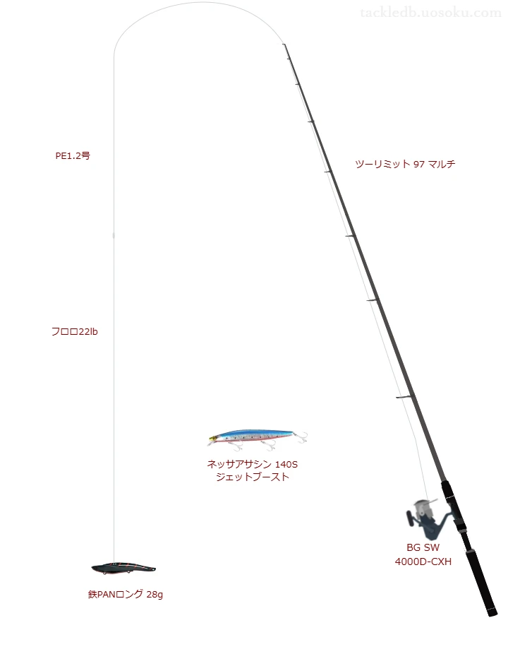 ツーリミット 97 マルチとBG SW 4000D-CXHの調和によるシーバスタックル【仮想インプレ】