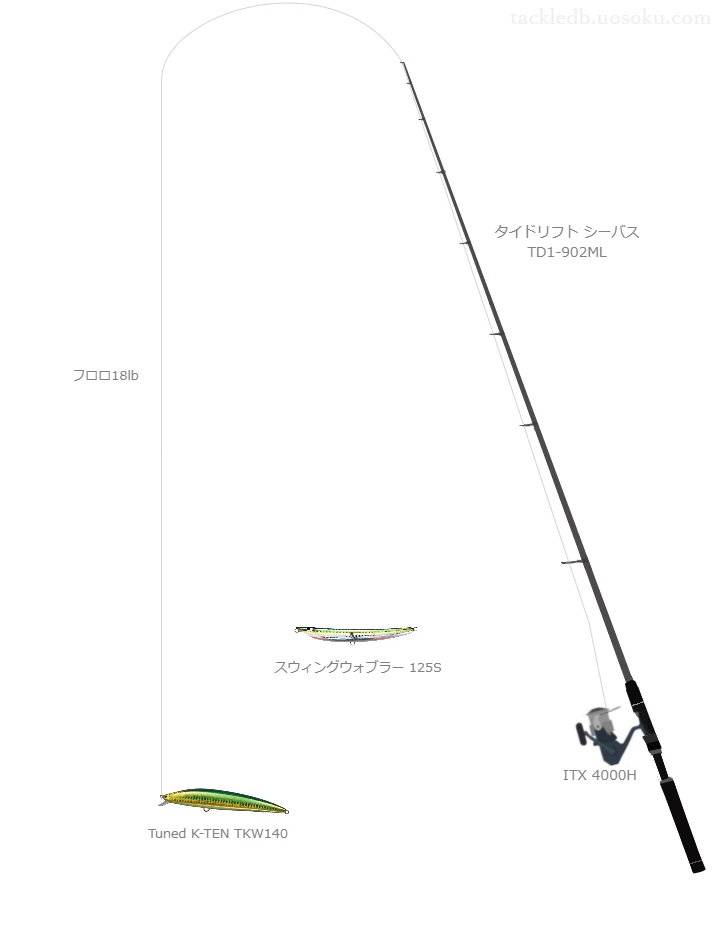 ロッドはメジャークラフト,リールはオクマでTuned K-TEN TKW140を使うシーバスタックル。【北潟湖】