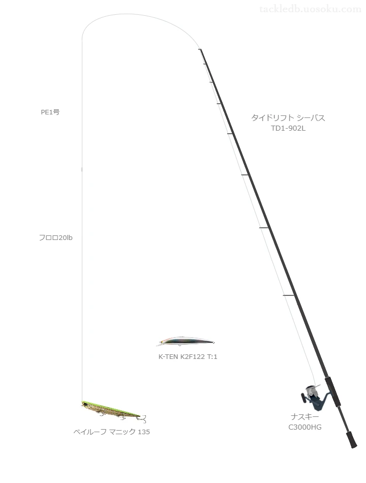 マニック 135のためのシーバスタックル【ペンシル】