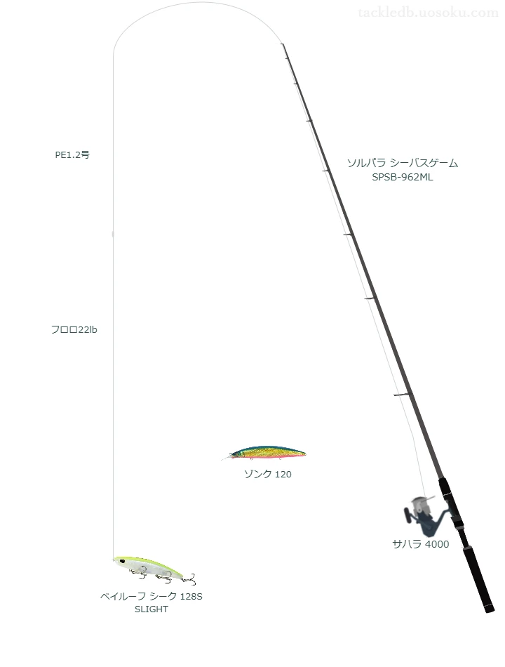 ソルパラ シーバスゲーム SPSB-962MLとサハラ 4000,シーク 128S SLIGHTによるシーバスタックル【仮想インプレ】