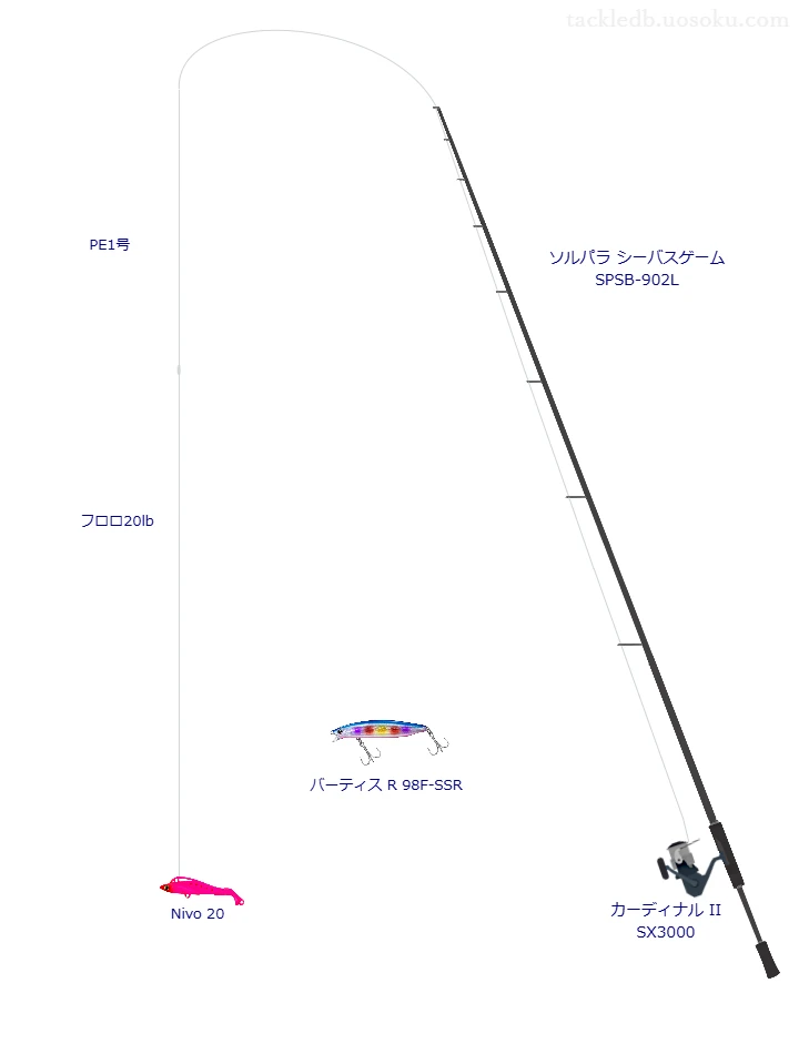 【Vインプレ】Nivo 20用シーバスタックル【ソルパラ シーバスゲーム SPSB-902L】