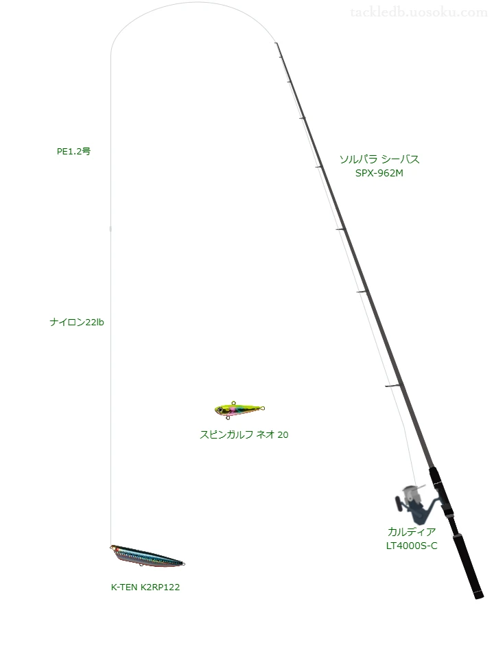 K-TEN K2RP122のためのスピニングタックル。メジャークラフトのロッドとダイワのリール