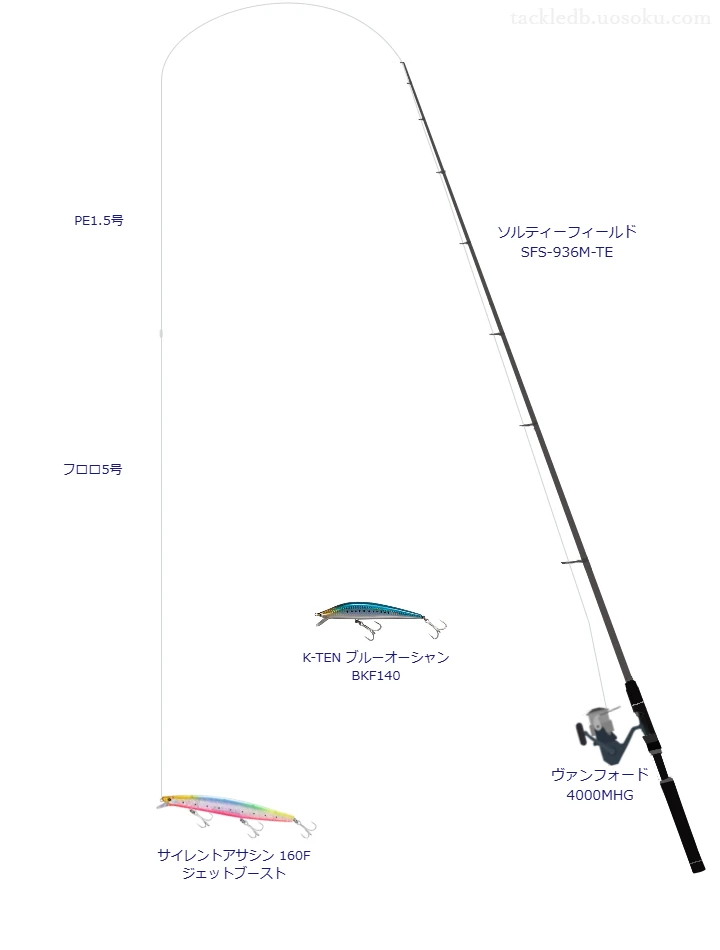 ソルティーフィールド SFS-936M-TE,ヴァンフォード 4000MHG,ミノーを使うシーバスタックル【仮想インプレ】