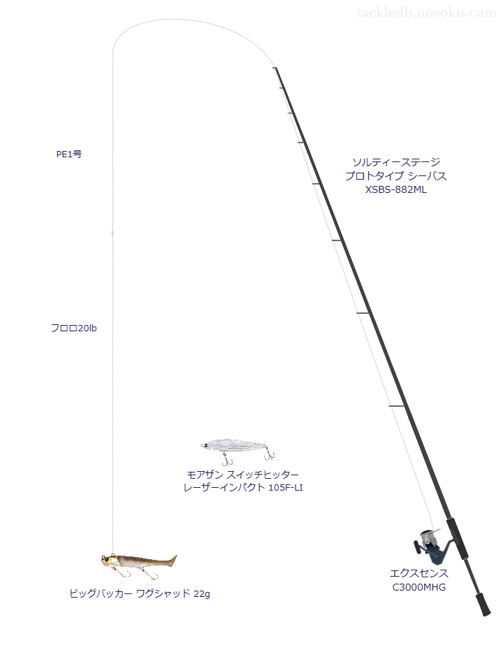エクスセンス C3000MHGにソルティーステージ プロトタイプ シーバス XSBS-882MLを合わせるシーバスタックル