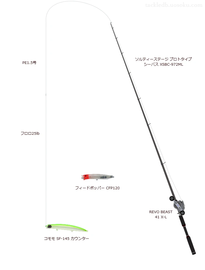 ウエイトが30.0g程度のルアーのためのシーバスタックル【コモモ SF-145 カウンター】