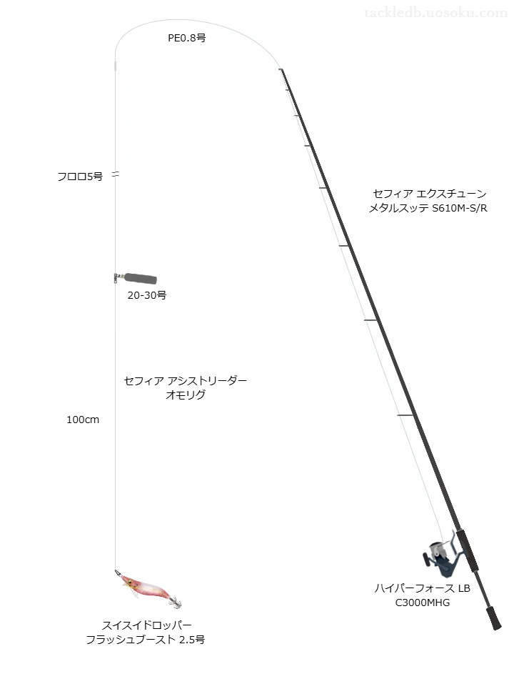 オモリグ用スピニングタックル【セフィア エクスチューン メタルスッテ S610M-S/R 】