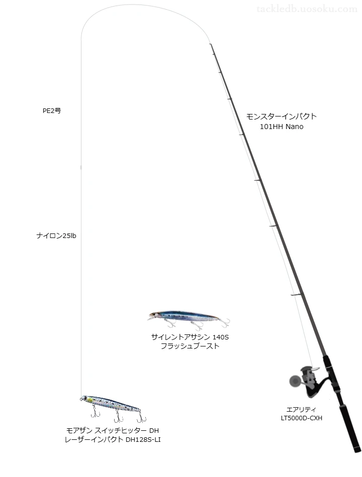 モンスターインパクト 101HH NanoとPE2号ラインによるヒラスズキタックル