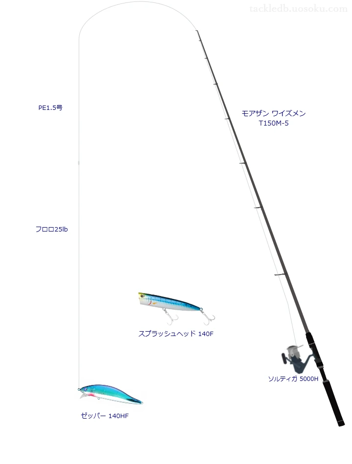 モアザン ワイズメン T150M-5の仮想使用におけるインプレッション