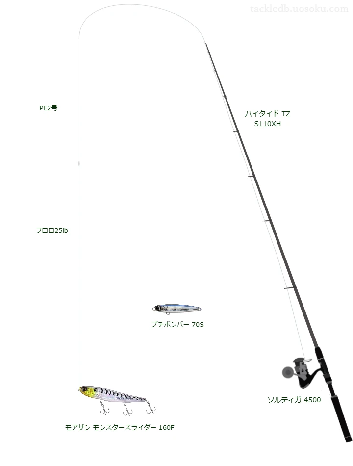 ハイタイド TZ S110XHとソルティガ 4500,PE2号によるヒラスズキタックル