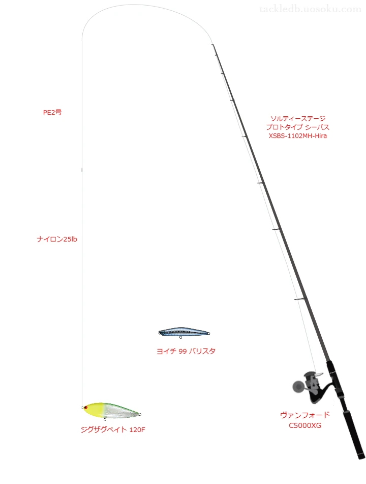 ソルティーステージ プロトタイプ シーバス XSBS-1102MH-Hiraとシマノのリールでジグザグベイト 120Fを使用するタックル