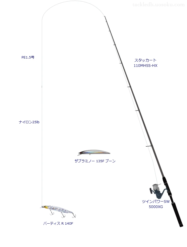  バーティス R 140Fのためのスピニングタックル。TULALAのロッドとシマノのリール