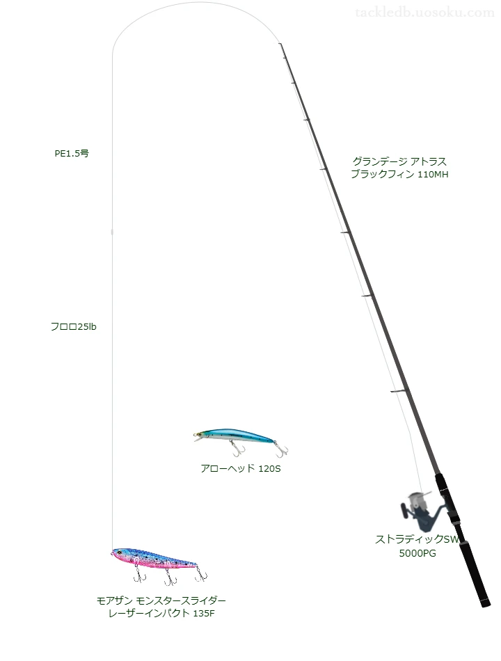 グランデージ アトラス ブラックフィン 110MHとシマノのリールでモンスタースライダー レーザーインパクト 135Fを使用するタックル