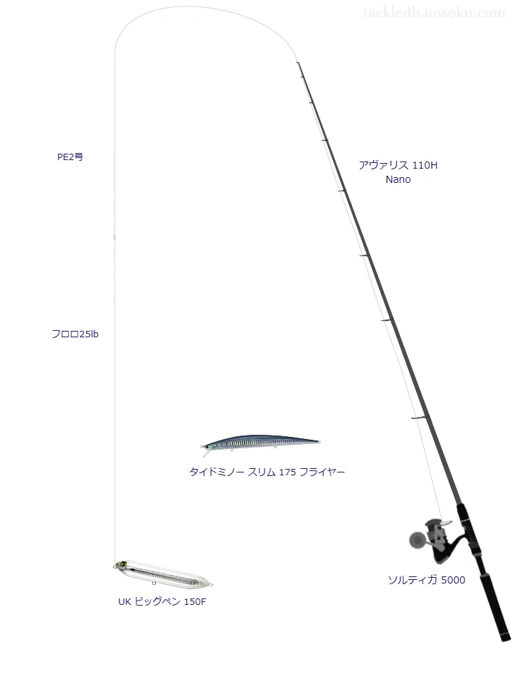 UK ビッグペン 150Fにおすすめのヒラスズキタックル【アヴァリス 110H Nano】