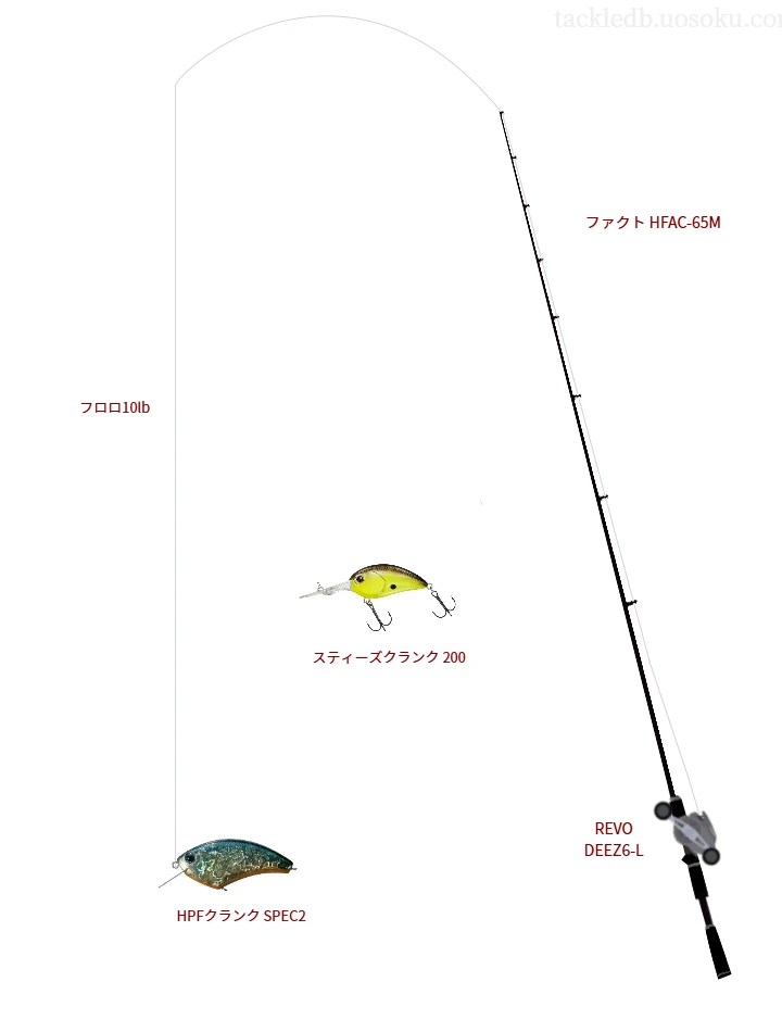 HPFクランク SPEC2のためのベイトタックル。エバーグリーンのロッドとアブガルシアのリール