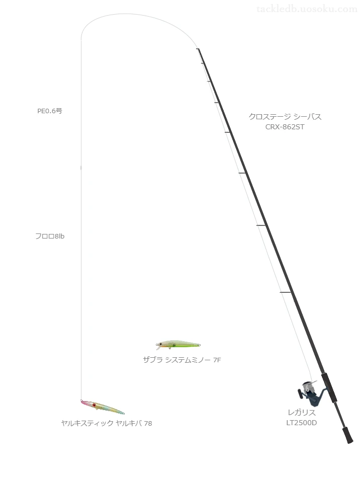ヤルキスティック ヤルキバ 78を使うシーバスタックル【クロステージ シーバス CRX-862ST】