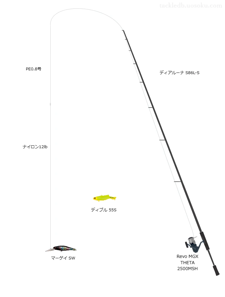 シマノのディアルーナ S86L-Sを使用したシーバスタックル【仮想インプレ】