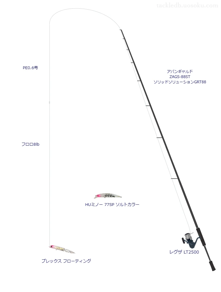 エバーグリーンのアバンギャルド ZAGS-88ST ソリッドソリューションGRT88とレグザ LT2500によるシーバスタックル【仮想インプレ】