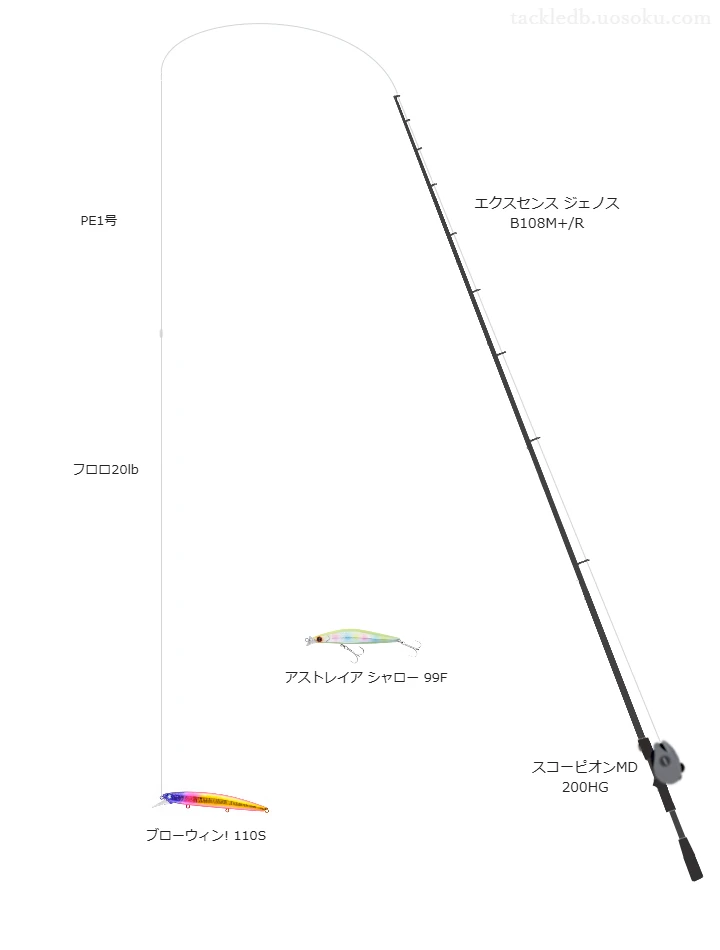 ブローウィン! 110Sの仮想使用におけるインプレッション