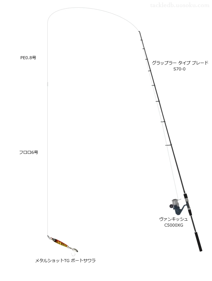 大阪湾ブレードジギングタックル【メタルショットTG ボートサワラ】