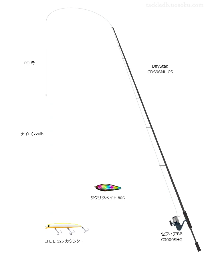 コモモ 125 カウンターを使うシーバスタックル【DayStar. CDS96ML-CS】