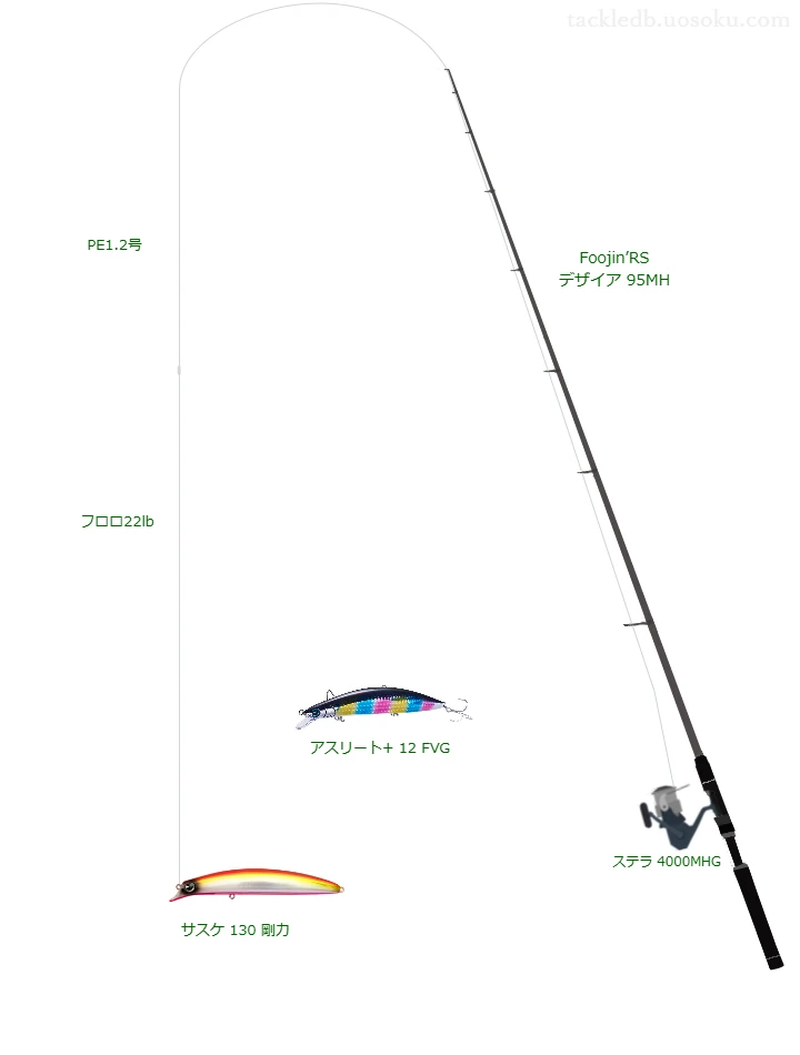 Foojin’RS デザイア 95MHとシマノのリールでサスケ 130 剛力を使用するタックル