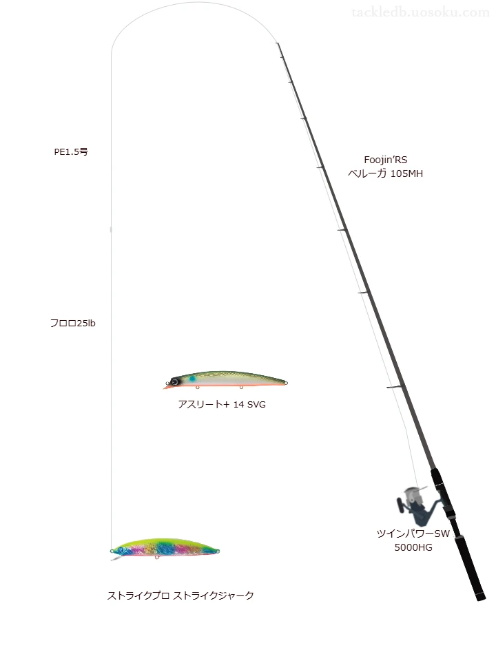Foojin’RS ベルーガ 105MHとツインパワーSW 5000HG,ストライクプロ ストライクジャークによるシーバスタックル【仮想インプレ】
