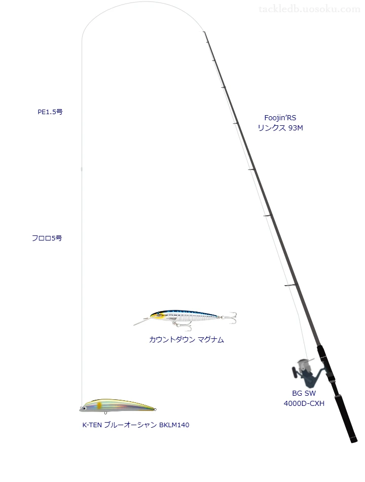 Foojin’RS リンクス 93MとBG SW 4000D-CXHの調和によるシーバスタックル【仮想インプレ】