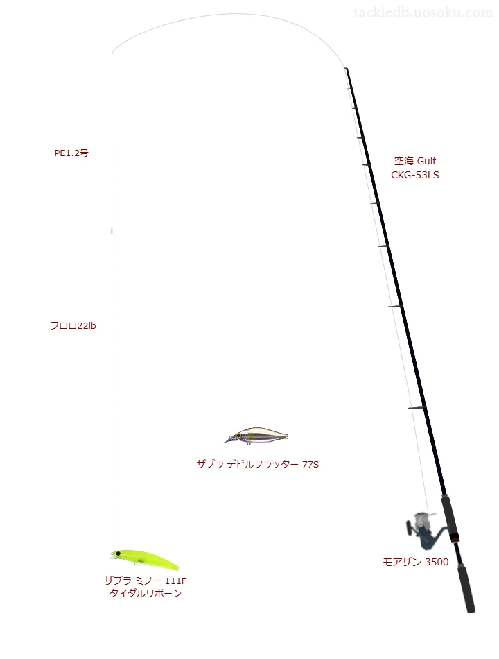 空海 Gulf CKG-53LSの仮想使用におけるインプレッション